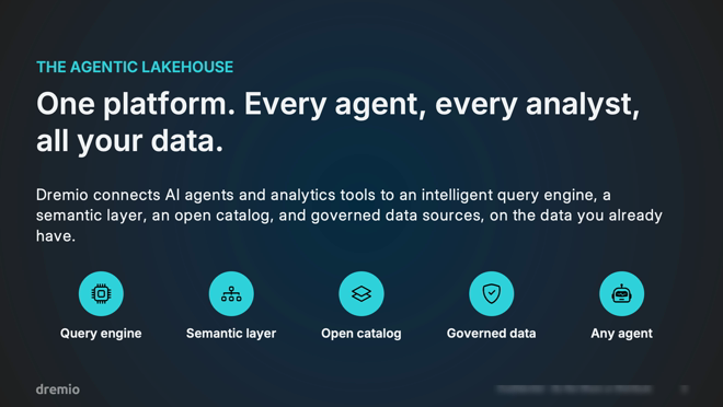 Agent-built Dremio prospect deck — slide 3, platform overview