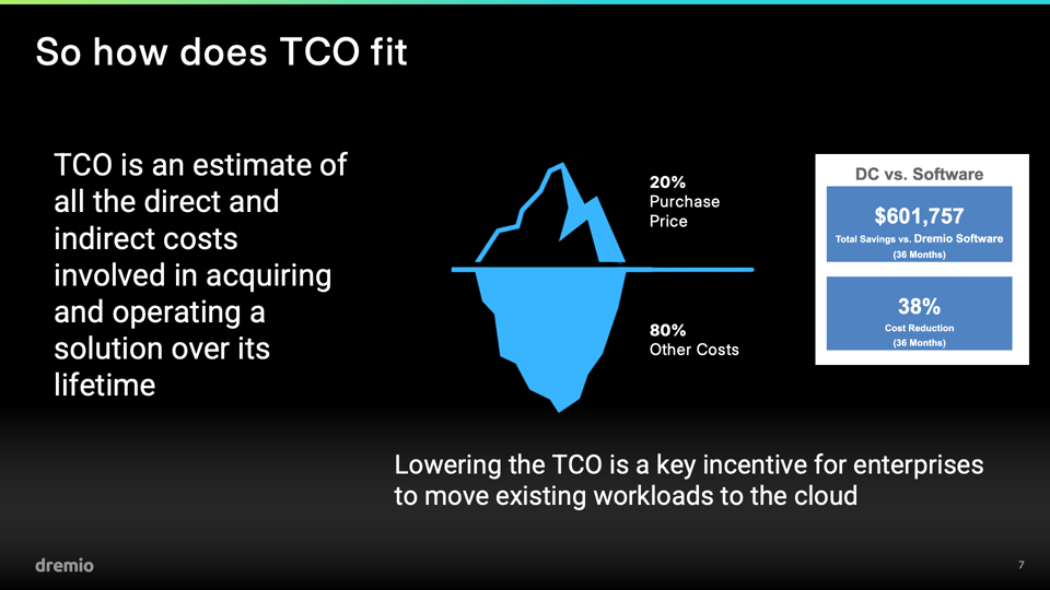 Old deck template — tco slide
