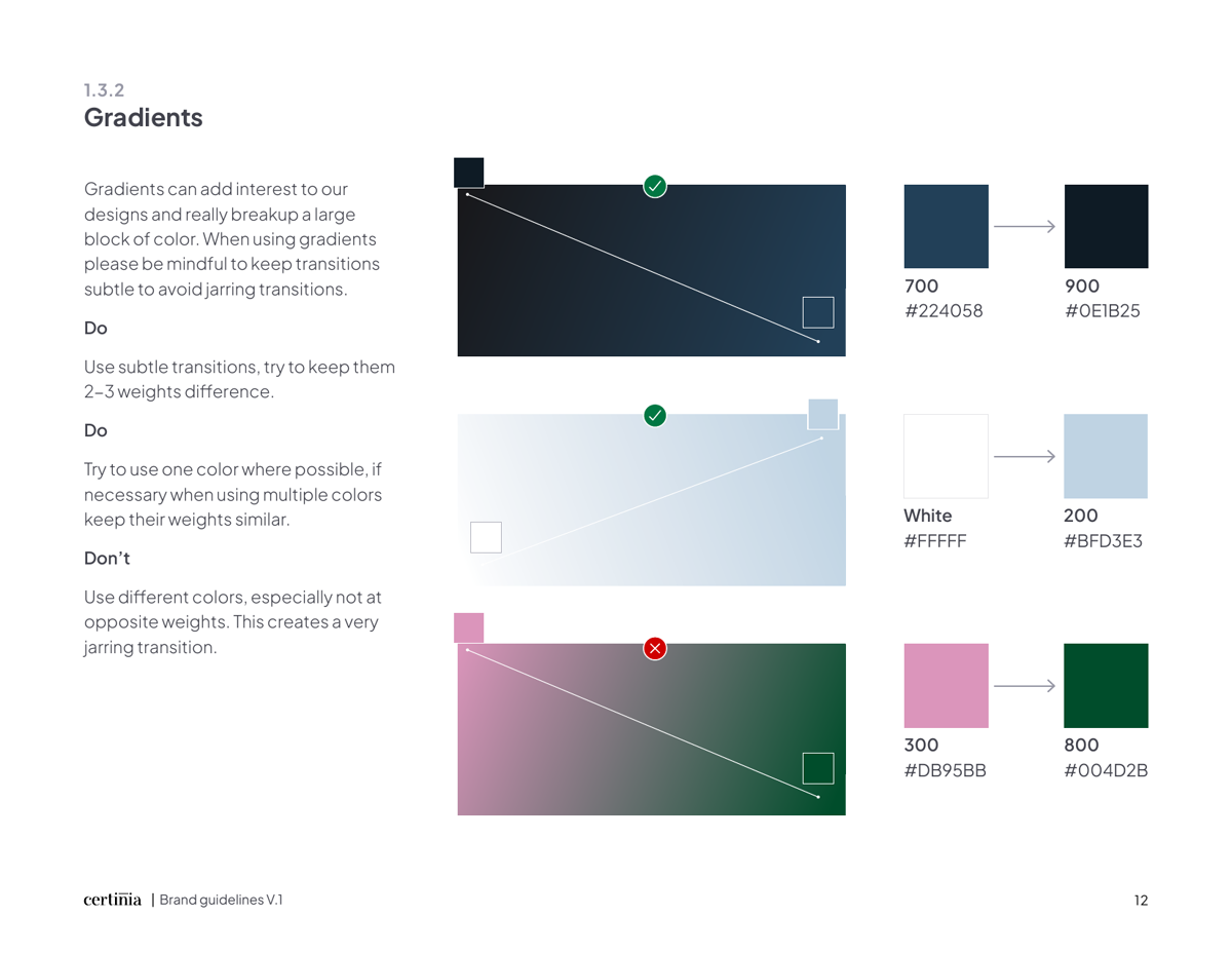 Certinia brand guidelines — gradient rules: keep stops two to three weights apart, with do and don't examples