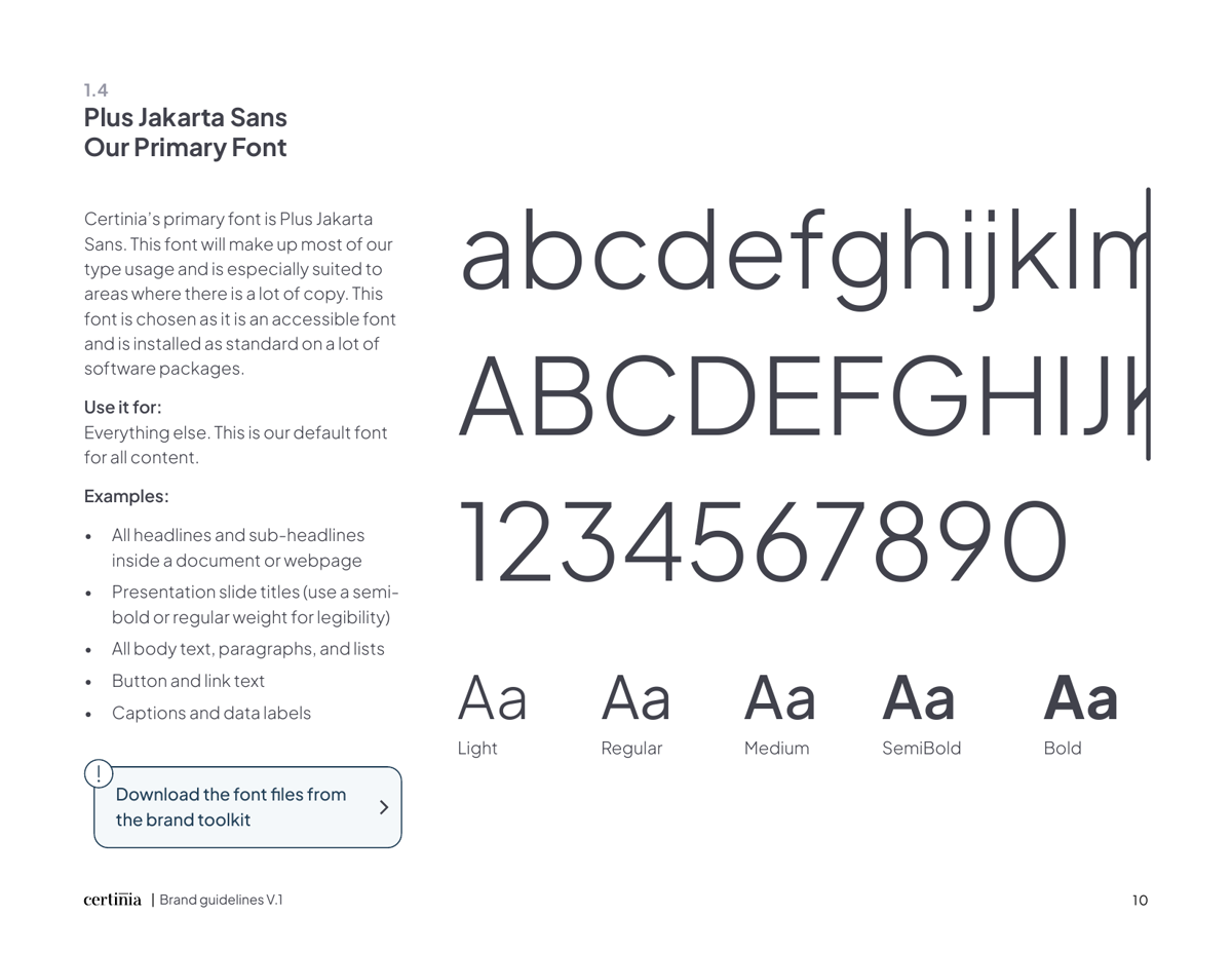 Certinia brand guidelines — Plus Jakarta Sans chosen as an accessible, widely available primary font