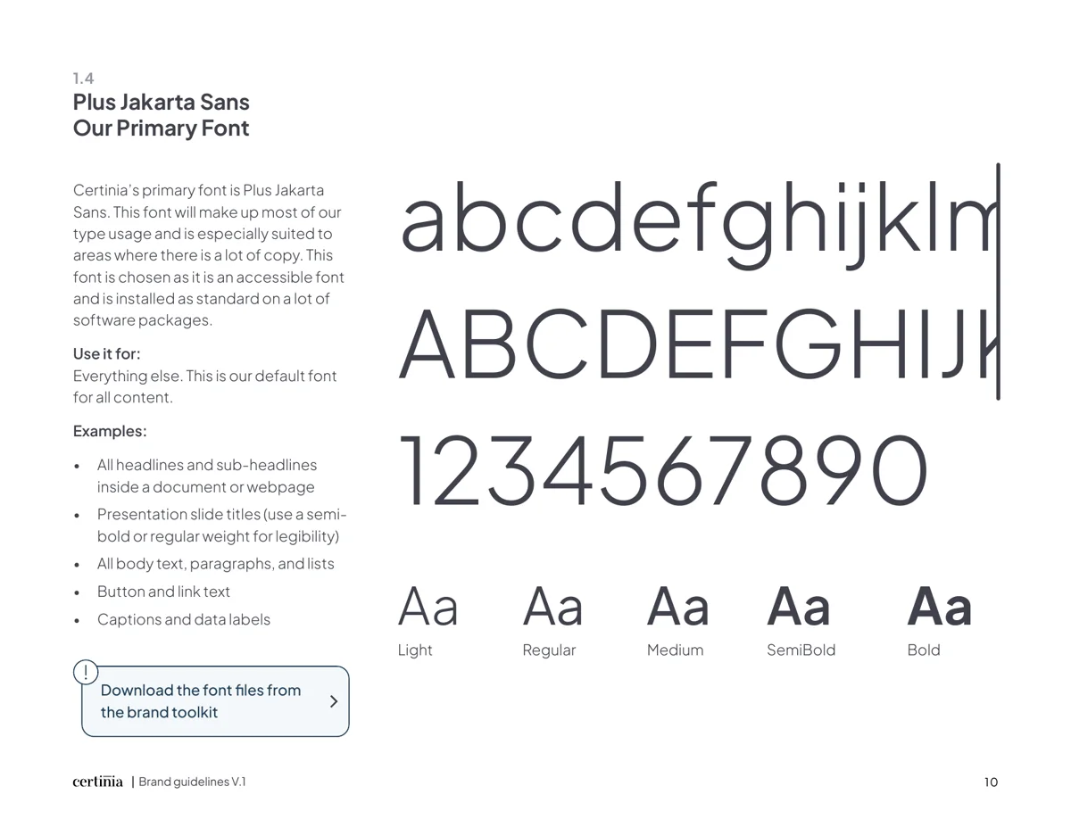 After: the refreshed type page, Plus Jakarta Sans and Libre Caslon Text.
