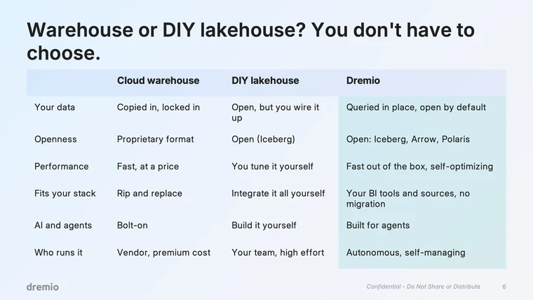 Slide 6 of the delivered deck