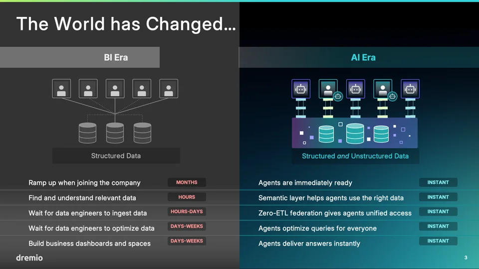 A slide from the old template: “The World has Changed…”, with its gradient background baked in as an image.